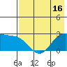 Tigalda Island tide chart for Friday, May 16, 2025
