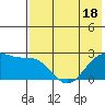 Tigalda Island tide chart for Sunday, May 18, 2025