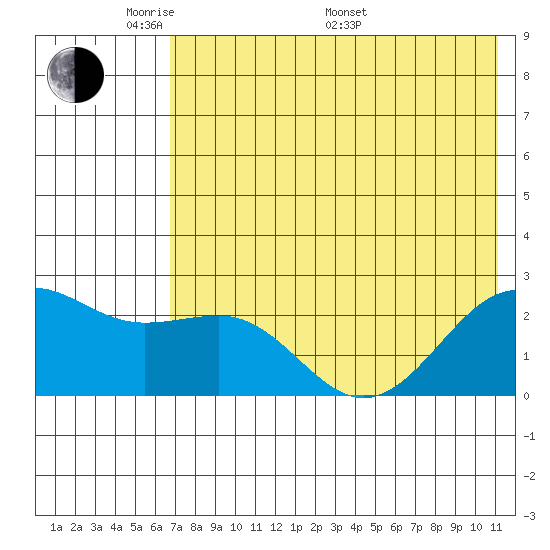 Tigalda Island tide chart for Tuesday, May 20, 2025