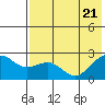 Tigalda Island tide chart for Wednesday, May 21, 2025