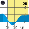 Tigalda Island tide chart for Monday, May 26, 2025