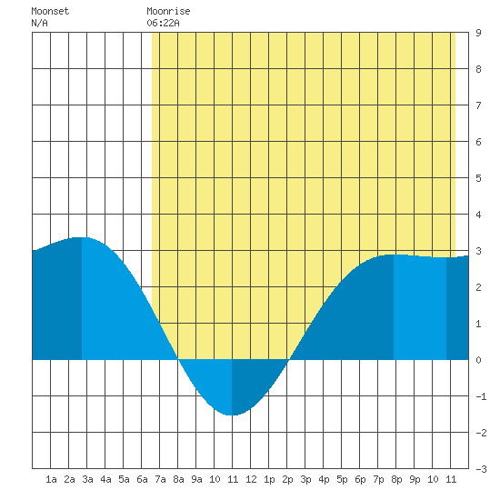 Tigalda Island tide chart for Tuesday, May 27, 2025