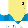Tigalda Island tide chart for Friday, May 2, 2025
