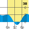 Tigalda Island tide chart for Friday, May 30, 2025