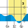 Tigalda Island tide chart for Saturday, May 3, 2025