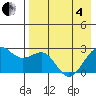 Tigalda Island tide chart for Sunday, May 4, 2025