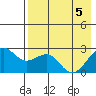 Tigalda Island tide chart for Monday, May 5, 2025