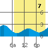 Tigalda Island tide chart for Wednesday, May 7, 2025