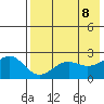 Tigalda Island tide chart for Thursday, May 8, 2025