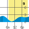 Tigalda Island tide chart for Friday, May 9, 2025