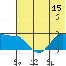 Tigalda Island tide chart for Sunday, June 15, 2025