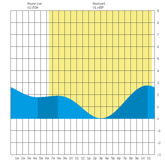 Tigalda Island tide chart for Tuesday, June 17, 2025