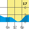 Tigalda Island tide chart for Tuesday, June 17, 2025