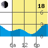 Tigalda Island tide chart for Wednesday, June 18, 2025
