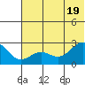 Tigalda Island tide chart for Thursday, June 19, 2025