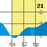 Tigalda Island tide chart for Saturday, June 21, 2025