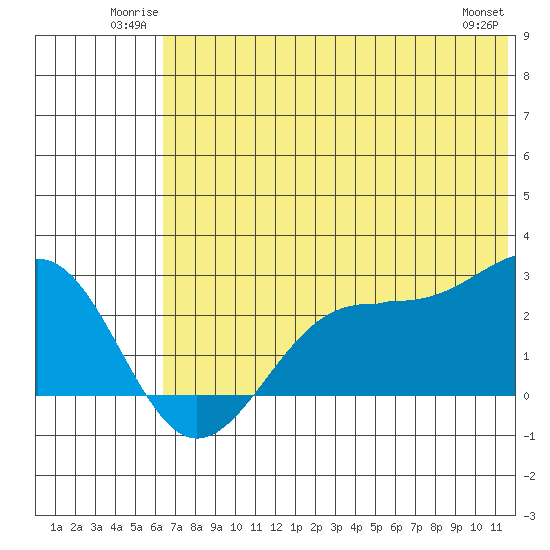 Tigalda Island tide chart for Sunday, June 22, 2025