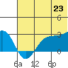 Tigalda Island tide chart for Monday, June 23, 2025