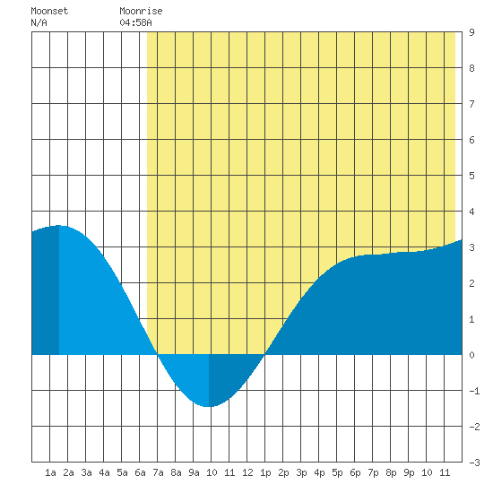 Tigalda Island tide chart for Tuesday, June 24, 2025
