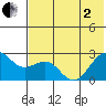 Tigalda Island tide chart for Monday, June 2, 2025