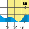 Tigalda Island tide chart for Monday, June 30, 2025