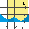 Tigalda Island tide chart for Tuesday, June 3, 2025