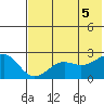 Tigalda Island tide chart for Thursday, June 5, 2025