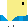 Tigalda Island tide chart for Friday, June 6, 2025
