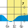 Tigalda Island tide chart for Saturday, June 7, 2025