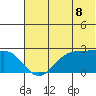 Tigalda Island tide chart for Sunday, June 8, 2025