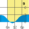 Tigalda Island tide chart for Monday, June 9, 2025
