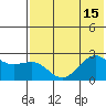 Tigalda Island tide chart for Tuesday, July 15, 2025