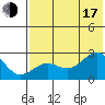 Tigalda Island tide chart for Thursday, July 17, 2025