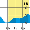 Tigalda Island tide chart for Friday, July 18, 2025
