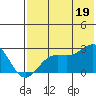 Tigalda Island tide chart for Saturday, July 19, 2025