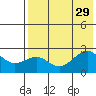 Tigalda Island tide chart for Tuesday, July 29, 2025