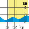 Tigalda Island tide chart for Wednesday, July 30, 2025