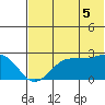 Tigalda Island tide chart for Saturday, July 5, 2025