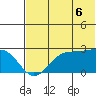 Tigalda Island tide chart for Sunday, July 6, 2025