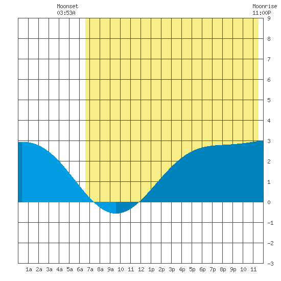 Tigalda Island tide chart for Tuesday, July 8, 2025