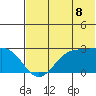 Tigalda Island tide chart for Tuesday, July 8, 2025