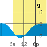 Tigalda Island tide chart for Wednesday, July 9, 2025
