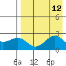 Tigalda Island tide chart for Tuesday, August 12, 2025
