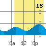 Tigalda Island tide chart for Wednesday, August 13, 2025