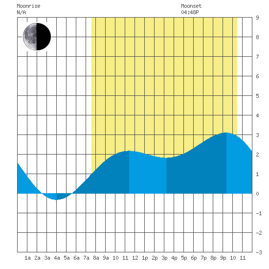 Tigalda Island tide chart for Friday, August 15, 2025