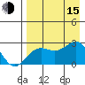 Tigalda Island tide chart for Friday, August 15, 2025