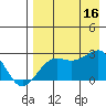 Tigalda Island tide chart for Saturday, August 16, 2025
