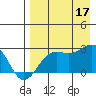 Tigalda Island tide chart for Sunday, August 17, 2025
