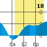 Tigalda Island tide chart for Monday, August 18, 2025