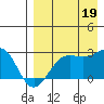 Tigalda Island tide chart for Tuesday, August 19, 2025